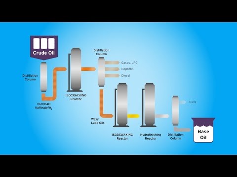 how Yas Marina makes premium base oil